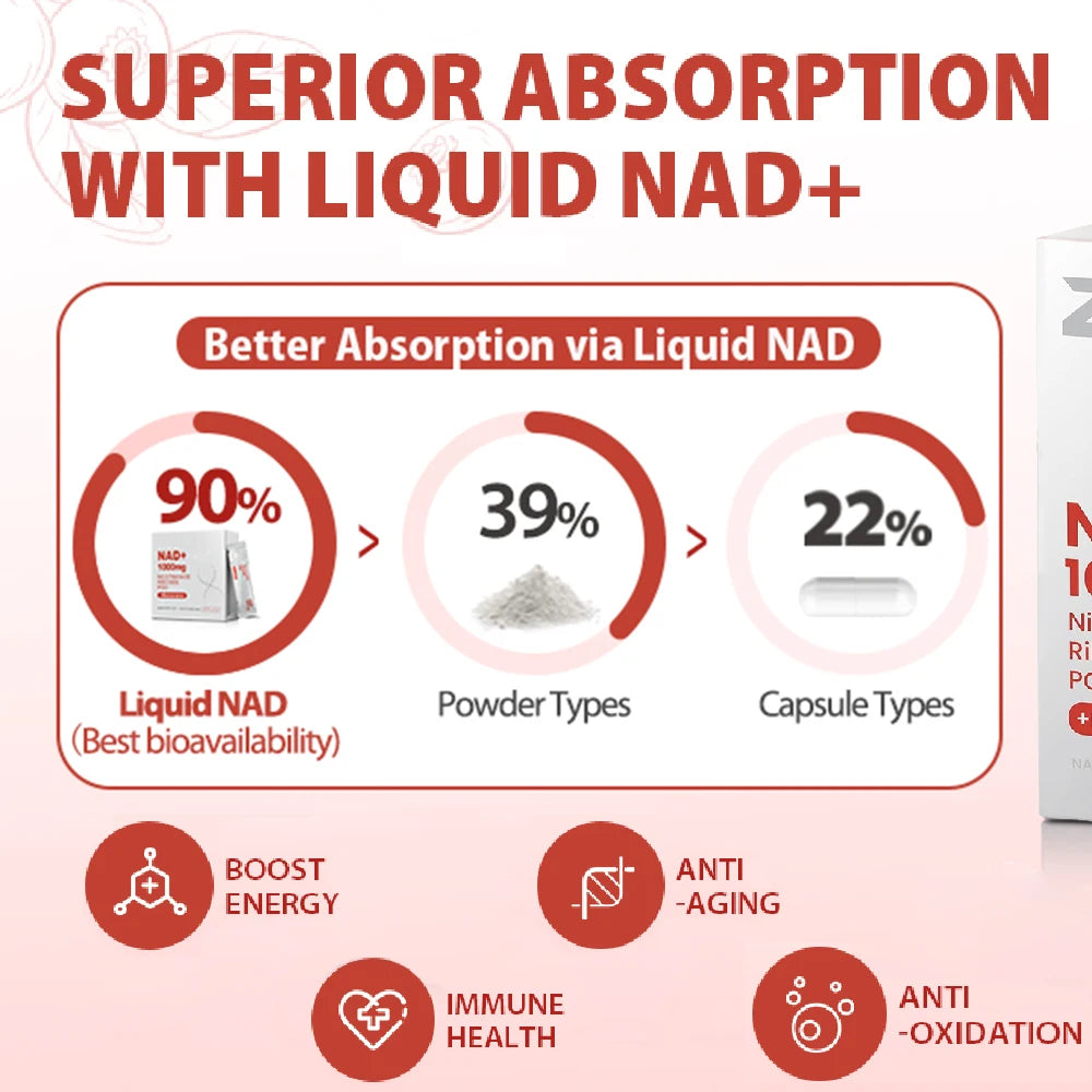 NAD+ 1000mg Liquid Packets Supplement