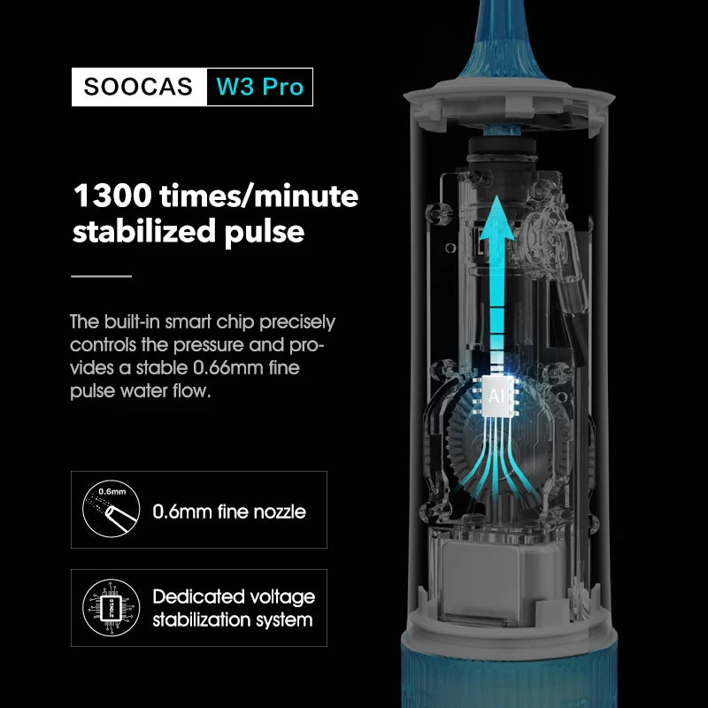 SOOCAS W3 Pro Water Flosser Teeth
