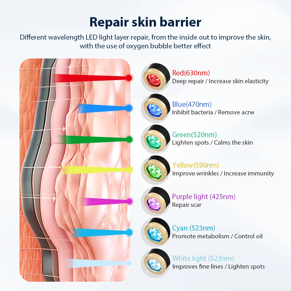 Oxygen Bubble Facial CO2 Pen Aqua Skin Face