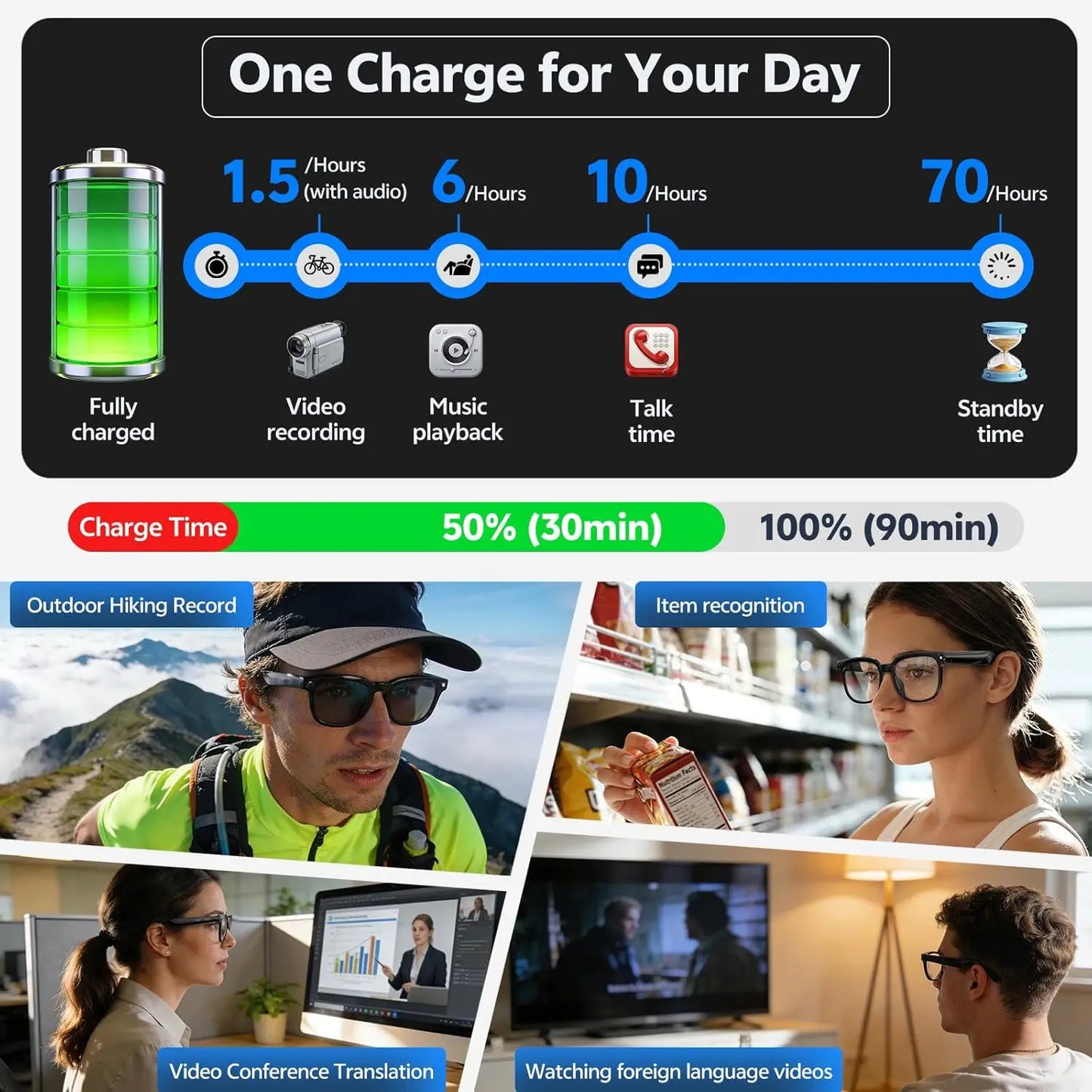 2026 4K 8MP Smart Glasses HD Camera (150+Language Translation)