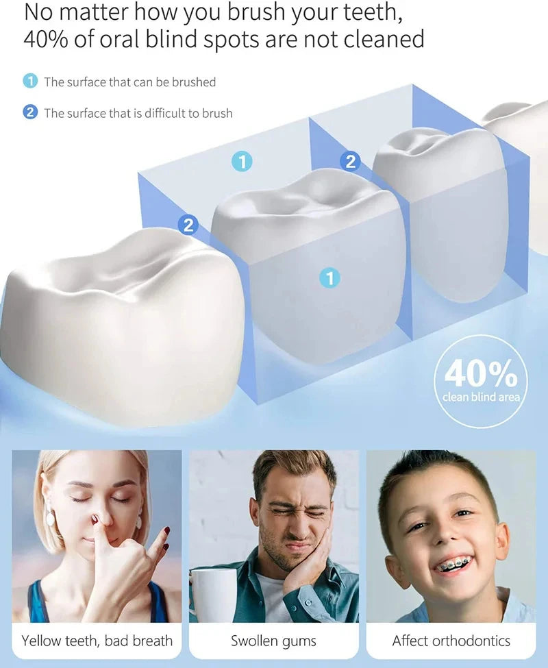 Oral Irrigator Multifunctinal Flosser Tooth Cleaner 600ml Electric